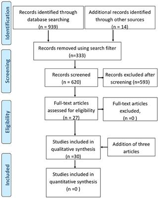 Dosing of Electrical Parameters in Deep Brain Stimulation (DBS) for Intractable Depression: A Review of Clinical Studies